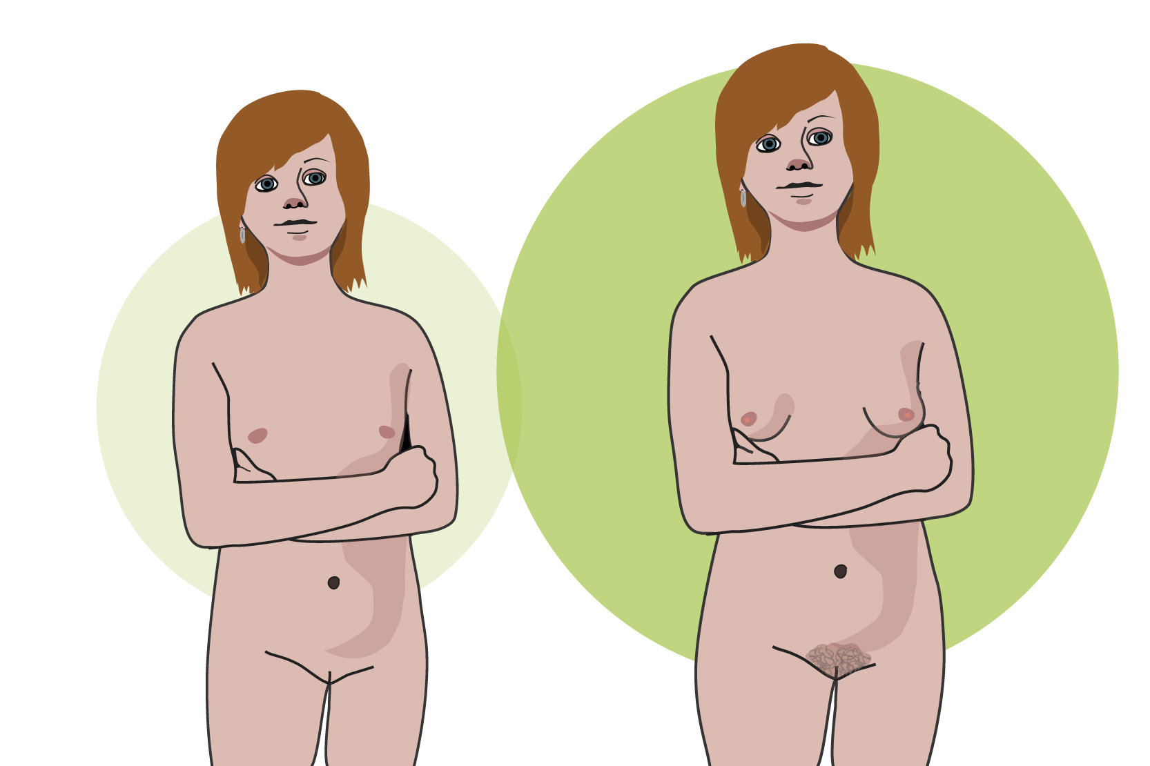 En bild av en naken person som inte har kommit i puberteten ännu. Hen har inget könshår och brösten har inte börjat växa. En annan bild på samma person efter att hen har kommit i puberteten. Nu har hen rundare höfter, större bröst och könshår. Illustration.